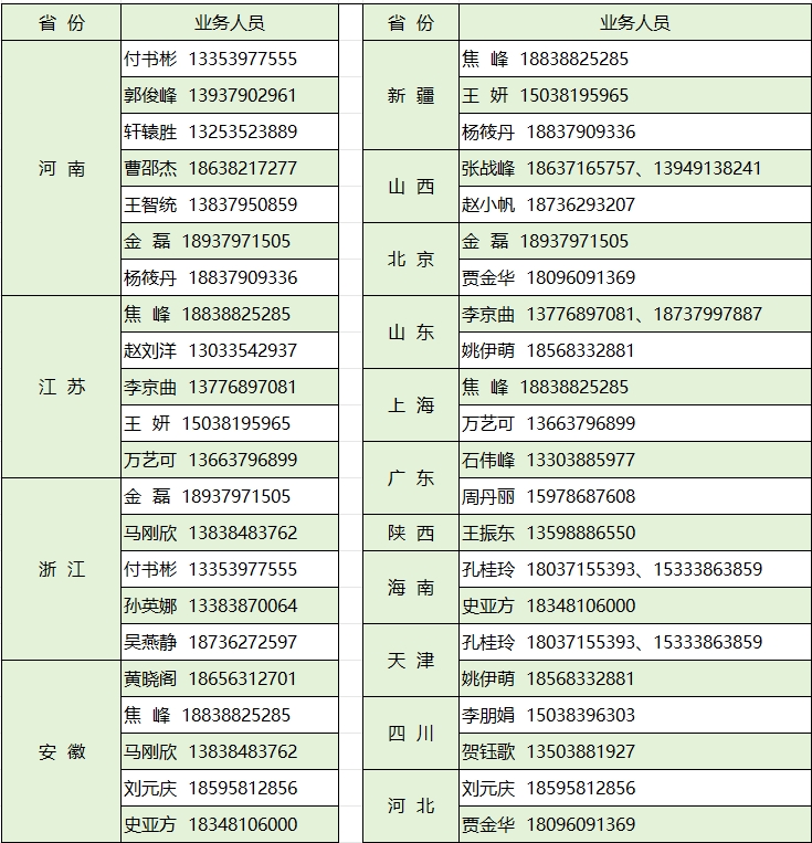 銷售網(wǎng)絡.jpg